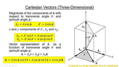 Lecture 3 Part 3 Cartesian Vectors (Three Dimensional) YouTube