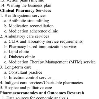 Lecture Topics in Pharmacy Practice V Clinical Pharmacy Services and