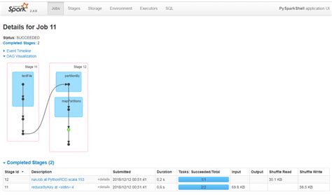 Lecture notes: an intro to Apache Spark programming