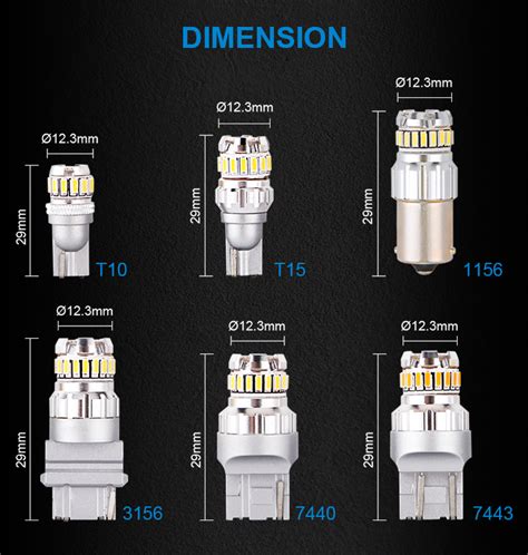 Led Headlights Guide