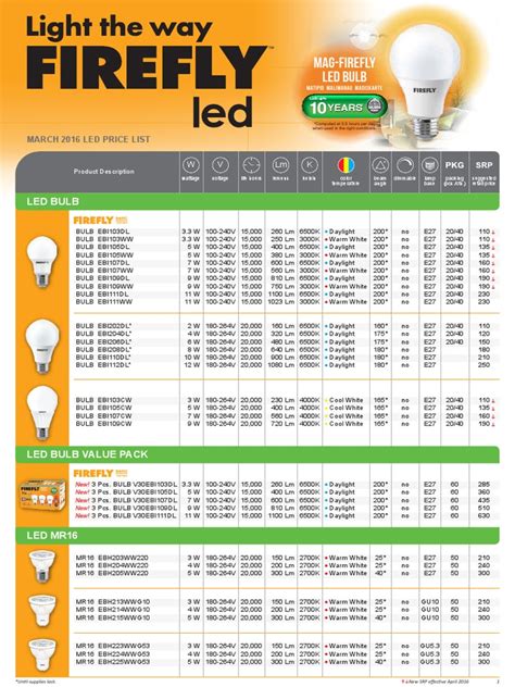 Led Lamp Price List