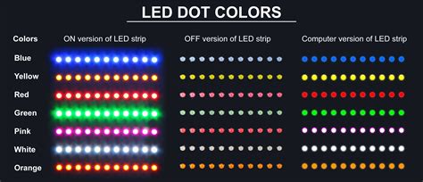 Led Light Colors What Do They Mean & How To Use Them