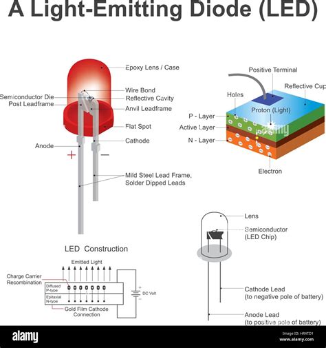 Led matrix code generator.  Electrons in the semiconductor recombine with electron hole...