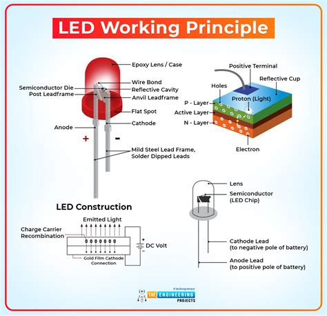 Led projector lens.  LED stands for light emitting diode.  Feb 24, 2012 · W...