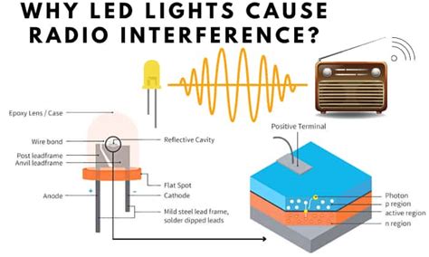 Led radio interference filter.  Sep 9, 2025 · Why Are My LED Lights Messing With ...