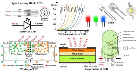 Led tail light very dim.  A light-emitting diode (LED) is an electronic component th...