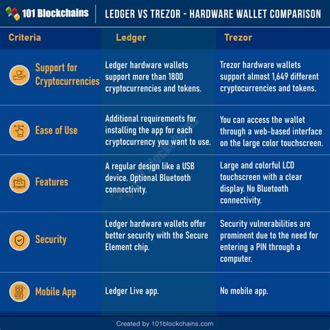 various wallets structure