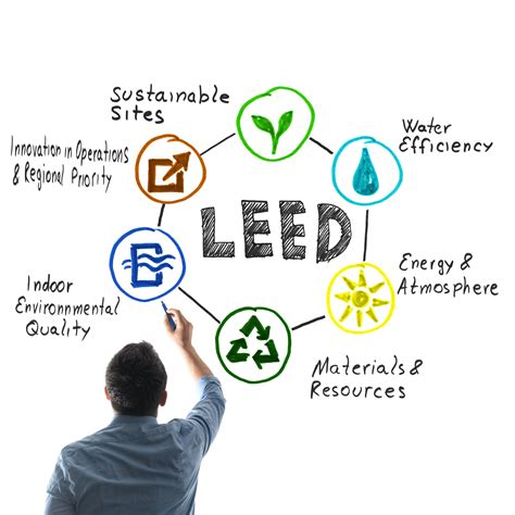Leed meaning