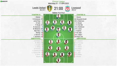 Leeds united vs liverpool. Things To Know About Leeds united vs liverpool. 