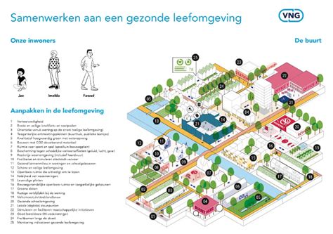 Leefomgeving definitie