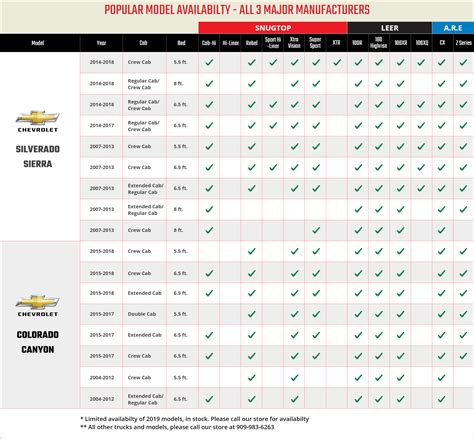 Leer Camper Shell Fit Chart