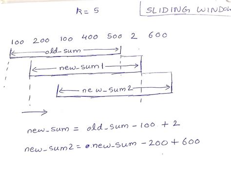 Leetcode Pattern 2 Sliding Windows for Strings Leetcode Patterns