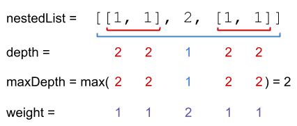Leetcode nested list weight sum ii.  Example 1: Explanation: 13 = 4 + 9.  LeetCod...