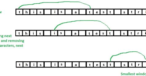 Leetcode smallest substring of all characters.  Parameters: s (str): The string to search withi...