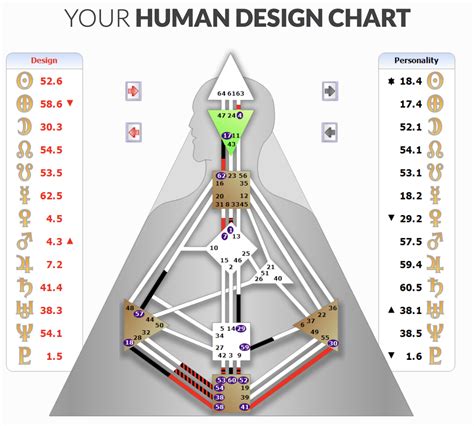 Left Angle Cross Of Cycles Human Design Design Talk
