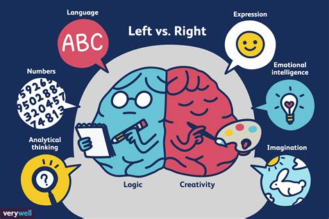 Left Brain vs. Right Brain: hemispheric dominance - Simply …