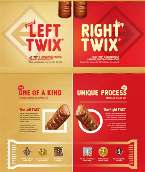 Left and right twix. The Differences as Claimed by Twix. Drawing from the brand's creative advertisements, it's alleged that the Left Twix is 'cloaked in chocolate with cascaded caramel', while the Right Twix is 'drenched in chocolate with flowing caramel'. The evocative and enticing language seemingly paints a picture of two distinct experiences. 