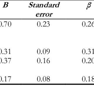 Left atrial diameter as an independent predictor of first …