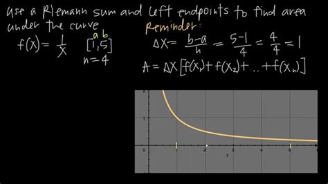 The Left Riemann Sum uses the left-endpo