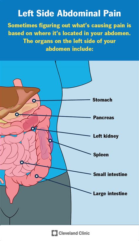 Left side pain.  Learn about potential causes of pain in your upper left a...