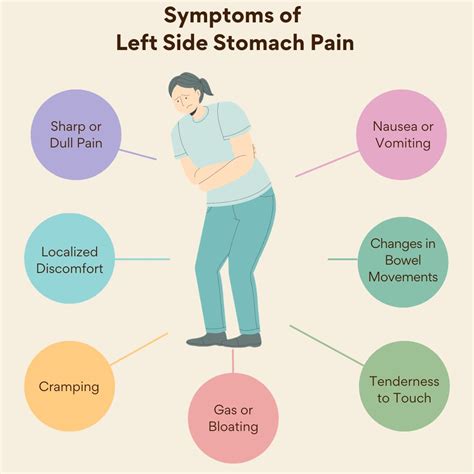 Left side strain symptoms.  Symptoms typically include localized pain, te...