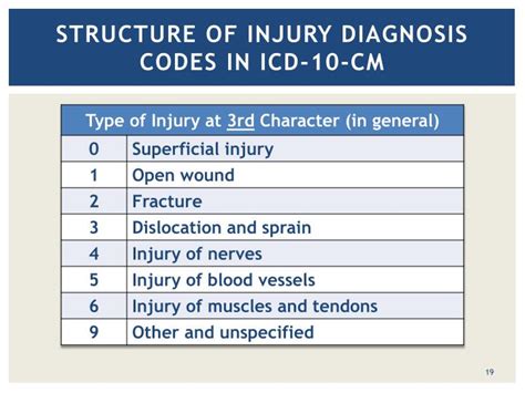 ICD-10-CM Codes › S00-T88 › S60-S69 › S66-› Injury of flexor muscle, fascia and tendon of other and unspecified finger at wrist and hand level S66.1. 
