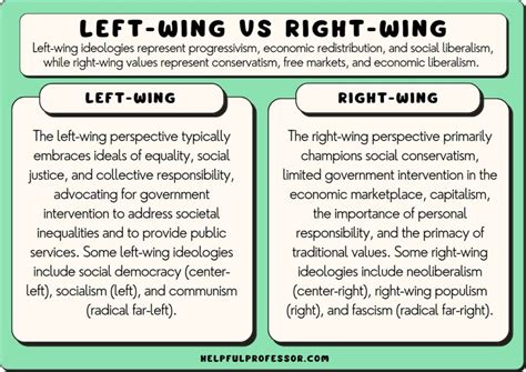 Left vs right wing. After 1871, with the third Republic, French political parties started to adopt the terms left and right as labels to assert their political identity. The classification of left and right-wing evolved in the nineteenth century insofar as it did the French politics. So, we notice that these terms, left and right, are deeply rooted in French ... 