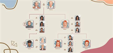 Legacy of gods stammbaum.  Create your unique fully customizable sims family tree.  They ...