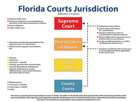 Legal Aid - Florida Courts Divorce Clerk of the Circuit Court ...