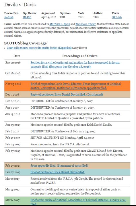 Legal Case Chronology Template