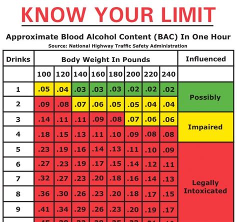 Legal Limit Drinking Chart
