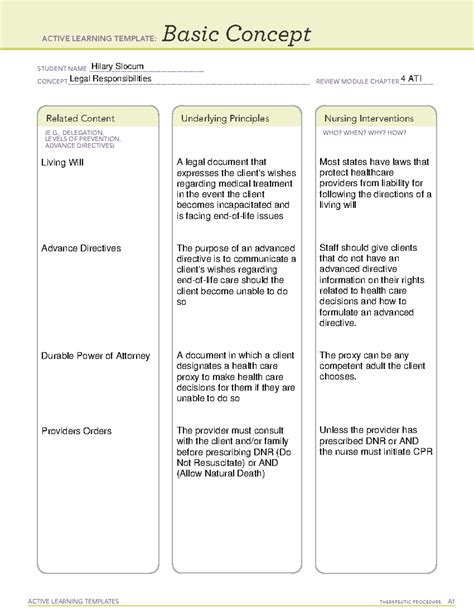 Legal Responsibilities Basic Concept teaching about directives StuDocu