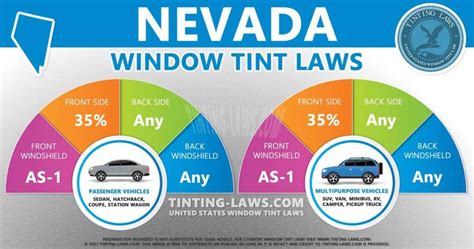 Legal Tint In Nevada - isalegal