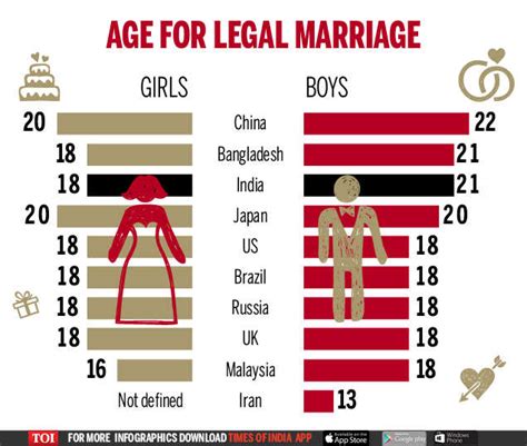 Legal age of marriage in china. .  ...