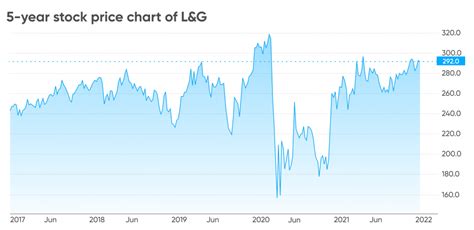 Legal and general share price. Things To Know About Legal and general share price. 