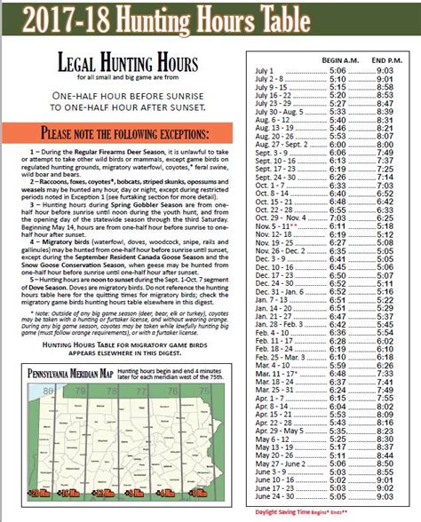 Important Note: The tool above depicts legal hunting hours for small and big game only. Hunting hours differ for raccoon, fox, coyote, bobcat, striped skunk, oppossum, weasel, spring gobbler, and migratory game birds (including waterfowl, doves, woodcock, snipe, rails, and gallinules). Consult the Hunting Hours section of the Hunting Digest for ...