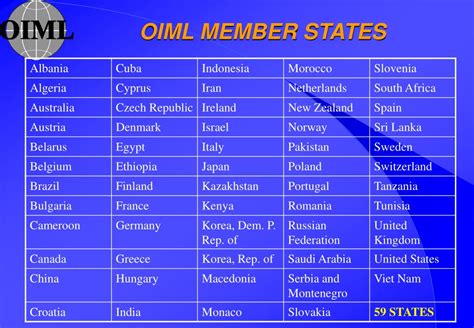 Legal metrology in oiml member states. - Economics for managers 2nd edition solutions manual.