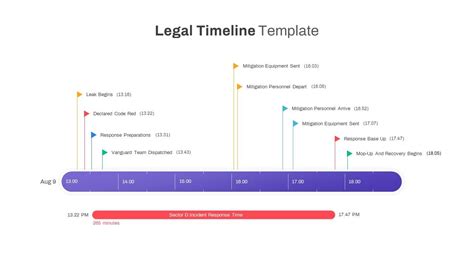 Legal timeline template for litigation made with timeline maker