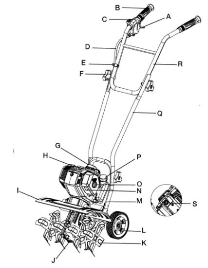Page 1 15 IN. 46cc CULTIVATOR Operator'