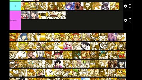 Legend rare tier list battle cats. The The Battle Cats - All Uber / Legend in 11.9 TIERLIST Tier List below is created by community voting and is the cumulative average rankings from 5 submitted tier lists. The best The Battle Cats - All Uber / Legend in 11.9 TIERLIST rankings are on the top of the list and the worst rankings are on the bottom. In order for your ranking to be ... 