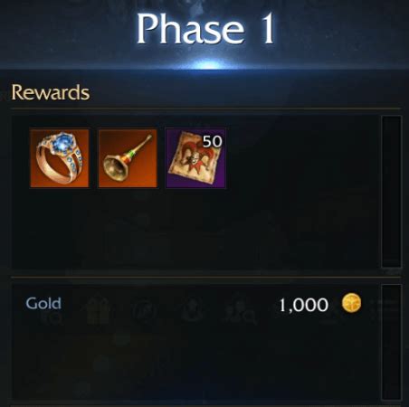 With less demand for gold to hone gear, gold rewards have been adju