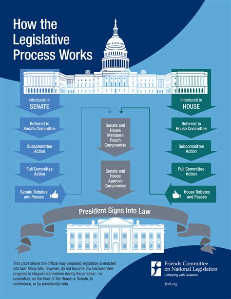 Legislative casework: where policy and practice intersect.