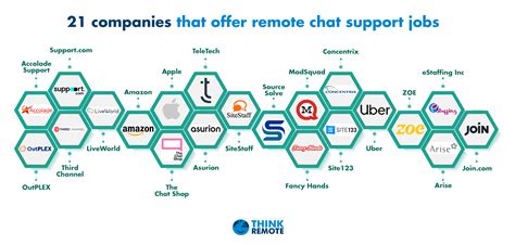 Legit remote chat support jobs.  Plus, learn what you need to get hired.  Discover flexi...