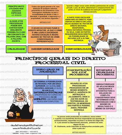 Legitimidade para agir no direito processual civil brasileiro. - Manuale della pompa di trim sae j1171.