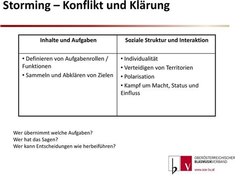 Lehrervereine im kampf um status und einfluss. - Study guide questions for the scarlet letter.