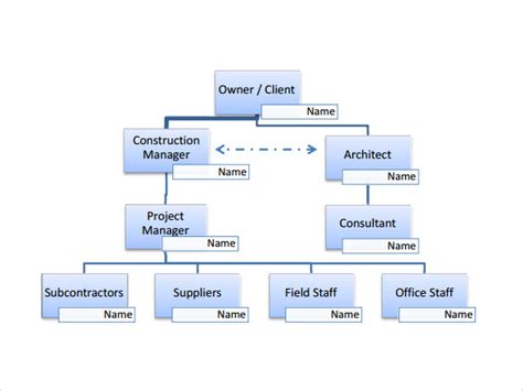 Leicon Notley Management Team Org Chart