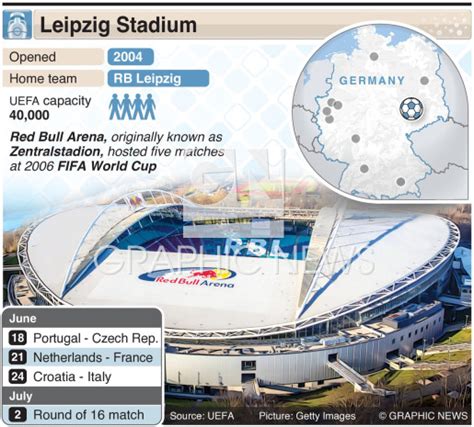 Leipzig stadium capacity. .  ...
