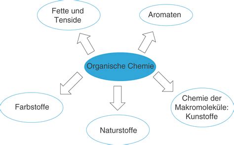 Leitfaden für studien zu kohlenwasserstoffen der organischen chemie. - Portarol guide montage porte garage enroulable.