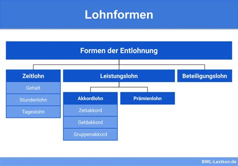 Leitfaden für die lohngestaltung, eisen und metall. - Crm im direktmarketing kunden gewinnen durch interaktive prozesse german edition.