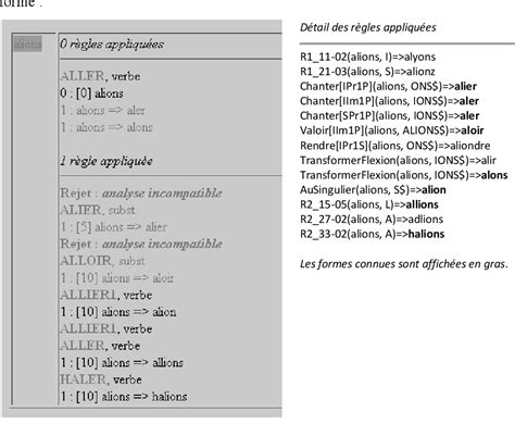 Lemmatisation — Wikipédia